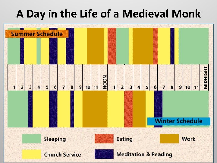 A Day in the Life of a Medieval Monk 