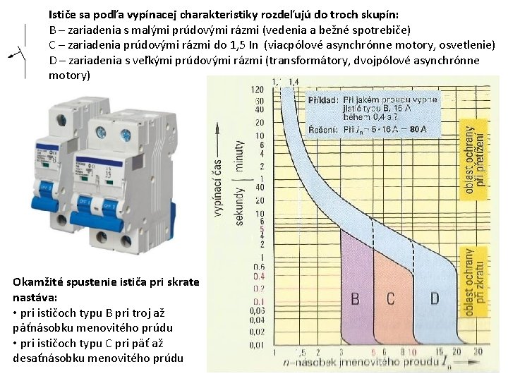 Ističe sa podľa vypínacej charakteristiky rozdeľujú do troch skupín: B – zariadenia s malými