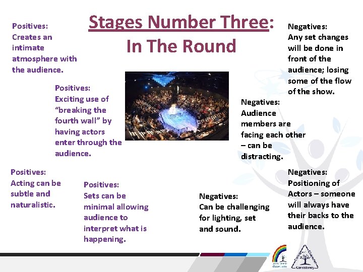 Positives: Creates an intimate atmosphere with the audience. Stages Number Three: In The Round Positives: Creates an intimate atmosphere with the audience. Stages Number Three: In The Round