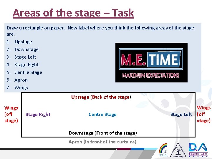 Areas of the stage – Task Draw a rectangle on paper. Now label where Areas of the stage – Task Draw a rectangle on paper. Now label where