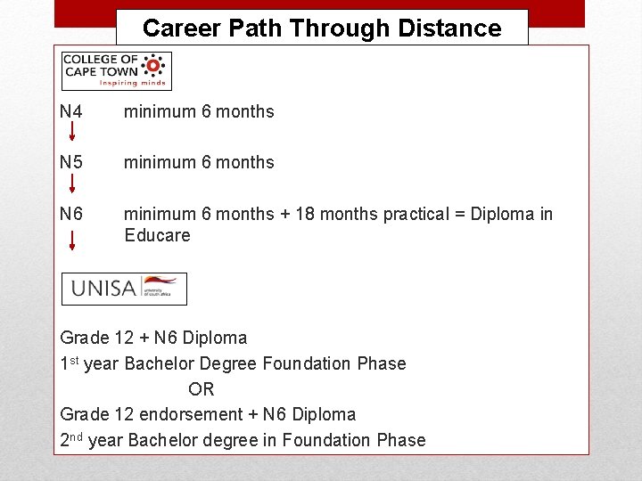 Career Path Through Distance N 4 minimum 6 months N 5 minimum 6 months
