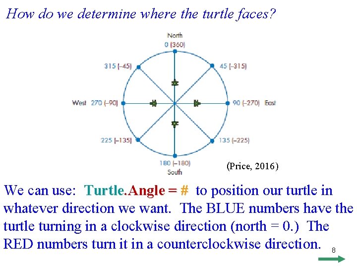How do we determine where the turtle faces? (Price, 2016) We can use: Turtle.