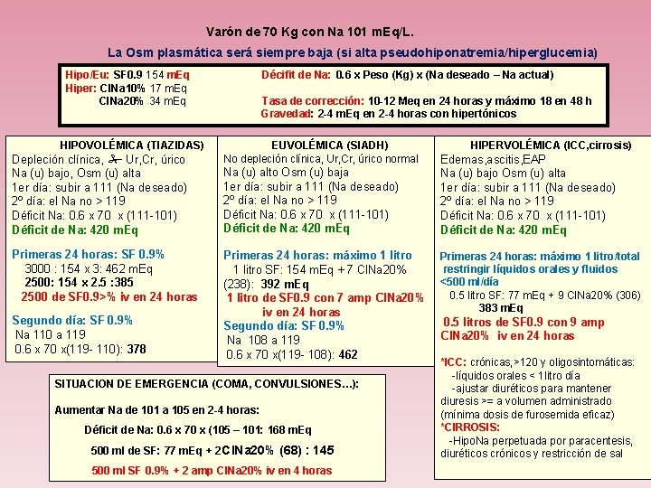 Varón de 70 Kg con Na 101 m. Eq/L. La Osm plasmática será siempre