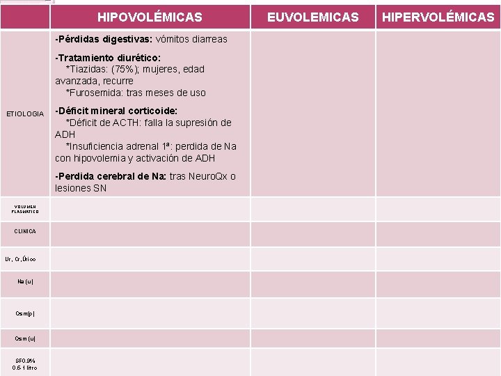 HIPOVOLÉMICAS -Pérdidas digestivas: vómitos diarreas -Tratamiento diurético: *Tiazidas: (75%); mujeres, edad avanzada, recurre *Furosemida: