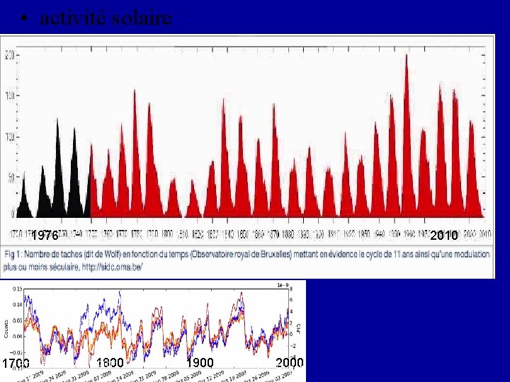  • activité solaire 1976 Princeton 21 Feb 1800 2011 1700 2010 1900 J.