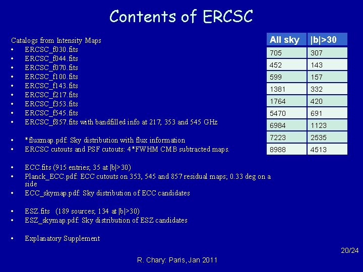 Contents of ERCSC Catalogs from Intensity Maps • ERCSC_f 030. fits • ERCSC_f 044.