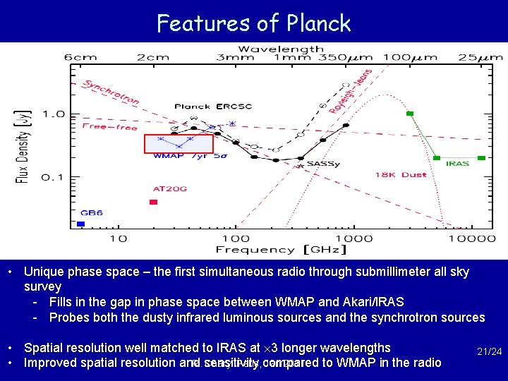 Features of Planck • Unique phase space – the first simultaneous radio through submillimeter