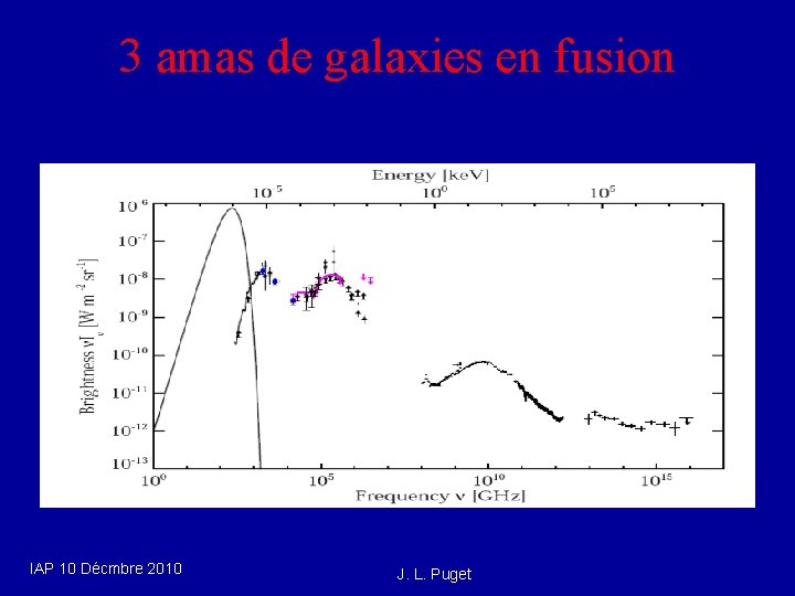 3 amas de galaxies en fusion IAP 10 Décmbre 2010 J. L. Puget 