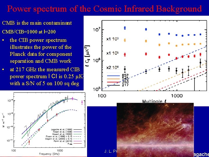 Power spectrum of the Cosmic Infrared Background CMB is the main contaminant CMB/CIB=1000 at