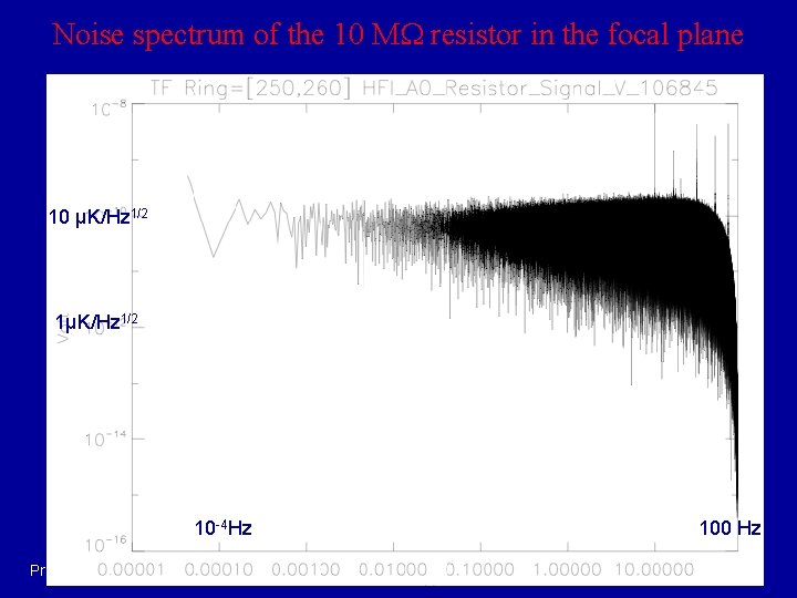 Noise spectrum of the 10 MW resistor in the focal plane 10 µK/Hz 1/2