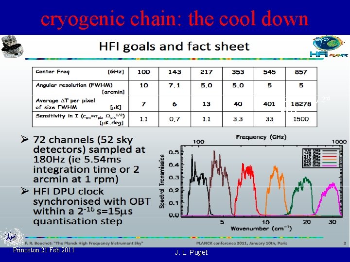 cryogenic chain: the cool down 93 m. K July 3 rd 2009 Princeton 21