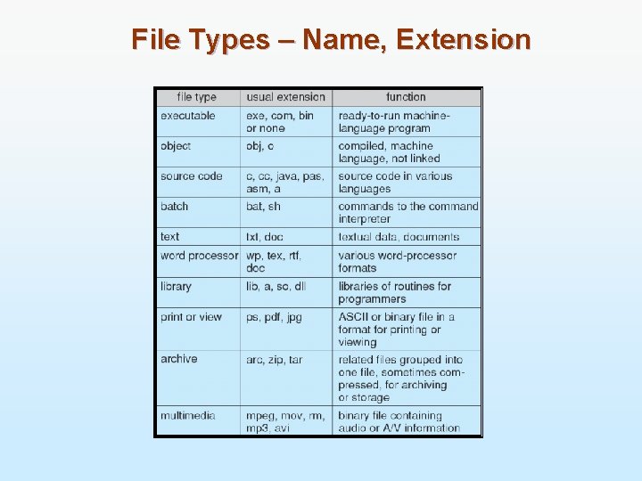 File Types – Name, Extension 