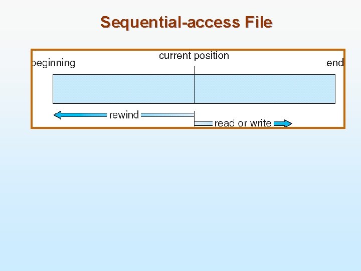 Sequential-access File 