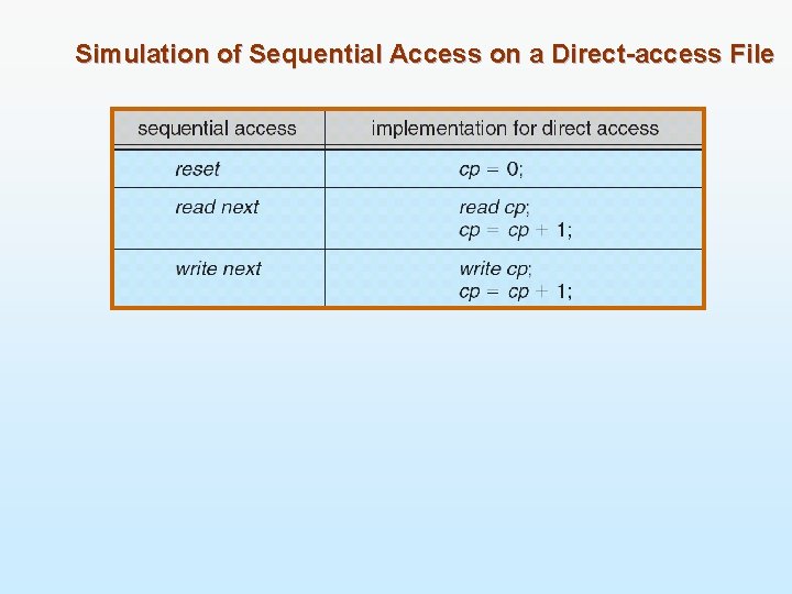 Simulation of Sequential Access on a Direct-access File 