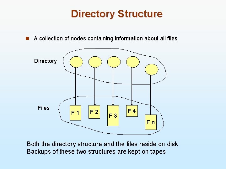 Directory Structure n A collection of nodes containing information about all files Directory Files