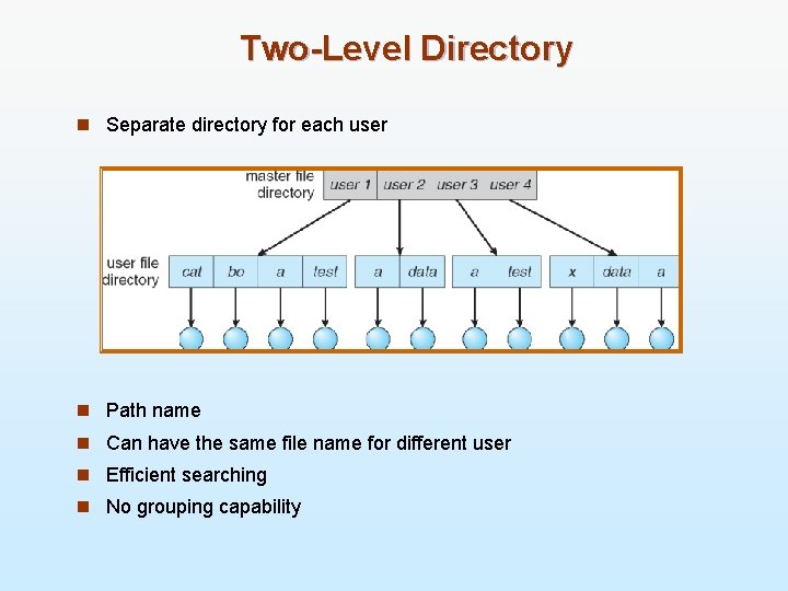 Two-Level Directory n Separate directory for each user n Path name n Can have