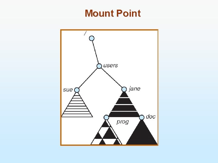 Mount Point 