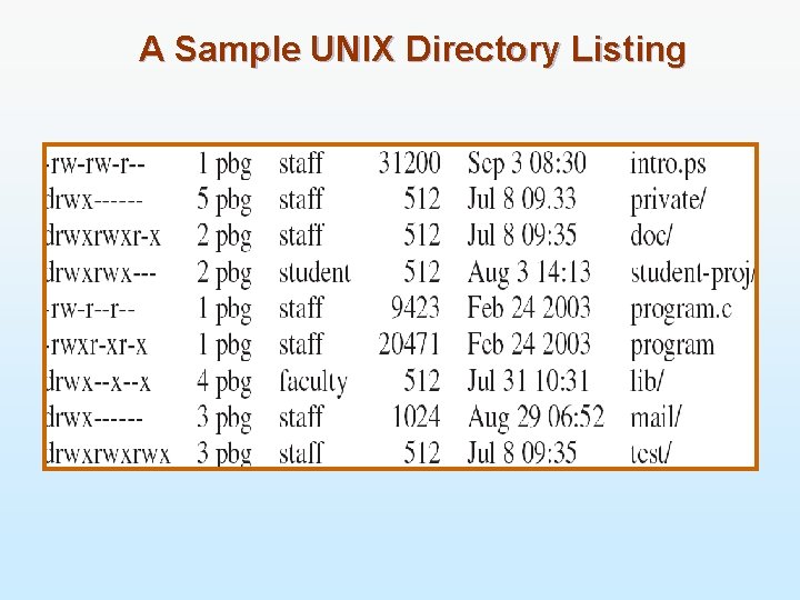 A Sample UNIX Directory Listing 