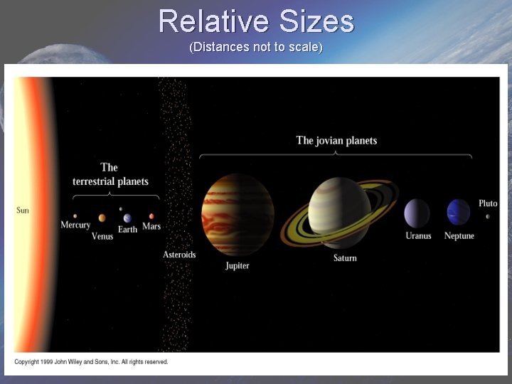 Relative Sizes (Distances not to scale) Relative Sizes (Distances not to scale)