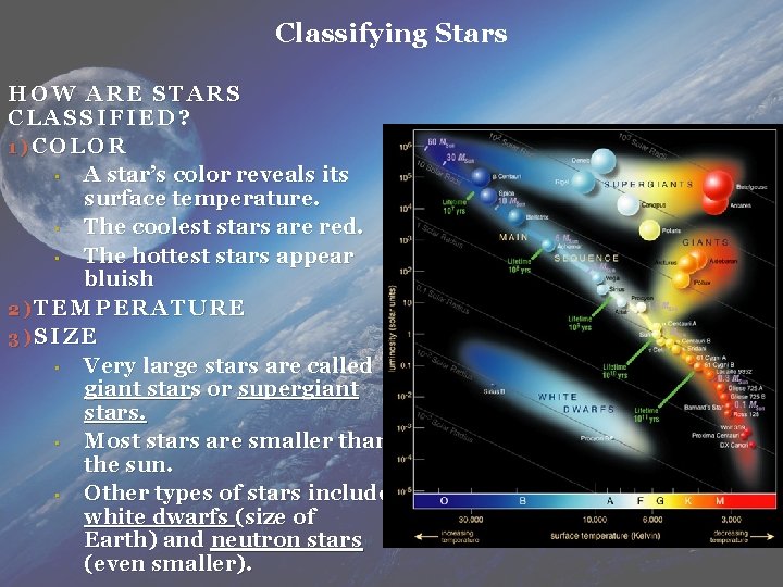 Classifying Stars HOW ARE STARS CLASSIFIED? 1)COLOR • A star’s color reveals its surface Classifying Stars HOW ARE STARS CLASSIFIED? 1)COLOR • A star’s color reveals its surface