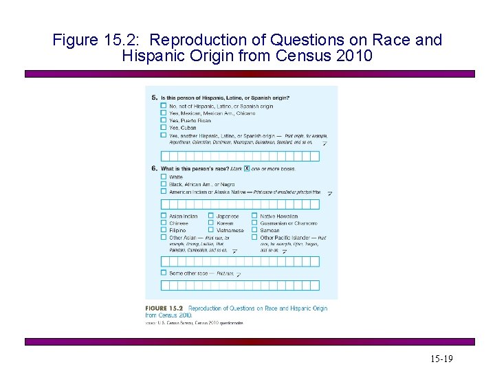 Figure 15. 2: Reproduction of Questions on Race and Hispanic Origin from Census 2010