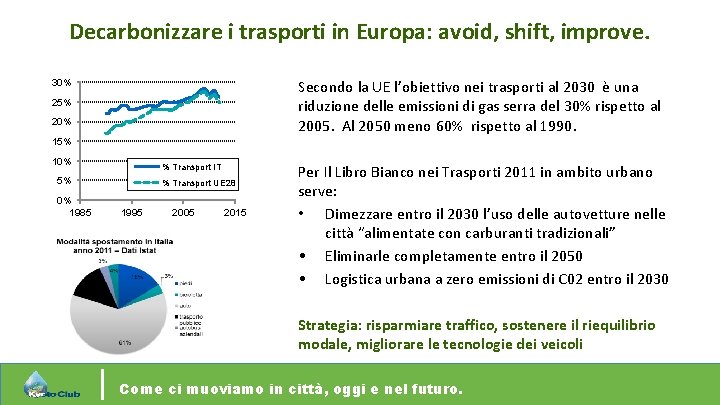 Decarbonizzare i trasporti in Europa: avoid, shift, improve. Secondo la UE l’obiettivo nei trasporti