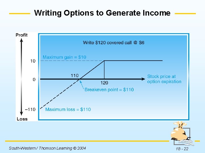 Writing Options to Generate Income Insert Figure 18 -4 here. South-Western / Thomson Learning