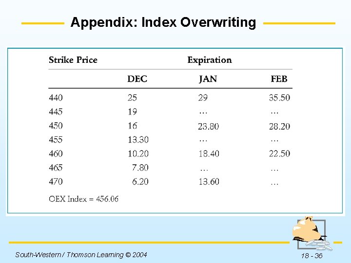 Appendix: Index Overwriting u Table 18 A-1 South-Western / Thomson Learning © 2004 18