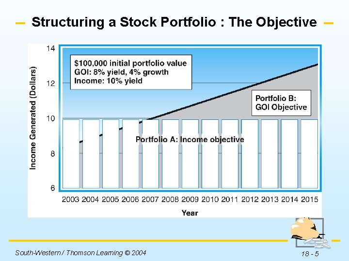 Structuring a Stock Portfolio : The Objective Insert Figure 18 -1 here. South-Western /