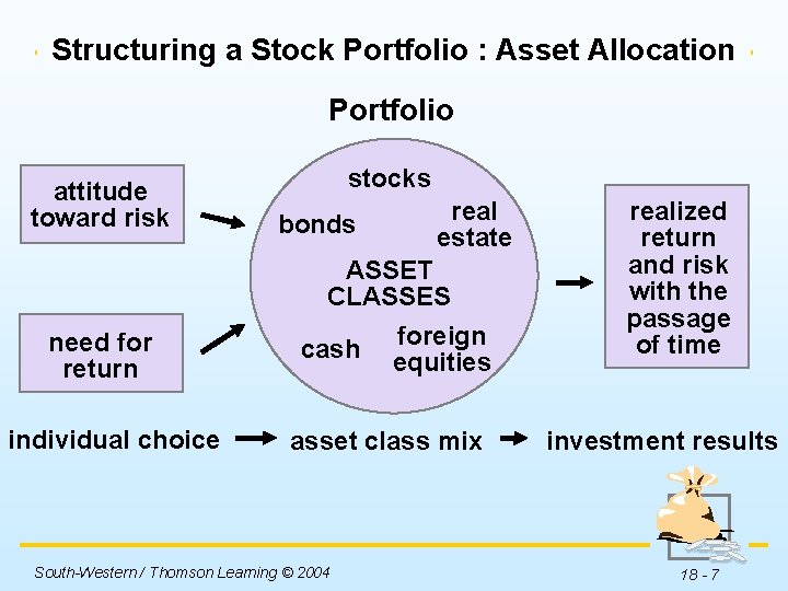 Structuring a Stock Portfolio : Asset Allocation Portfolio attitude toward risk need for return