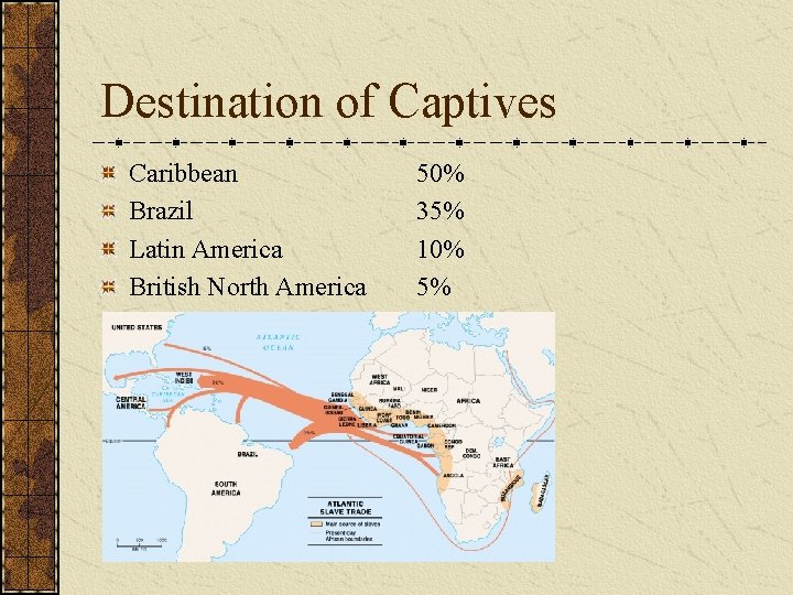 Destination of Captives Caribbean Brazil Latin America British North America 50% 35% 10% 5%