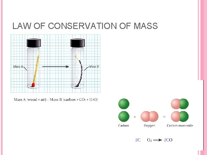 LAW OF CONSERVATION OF MASS 