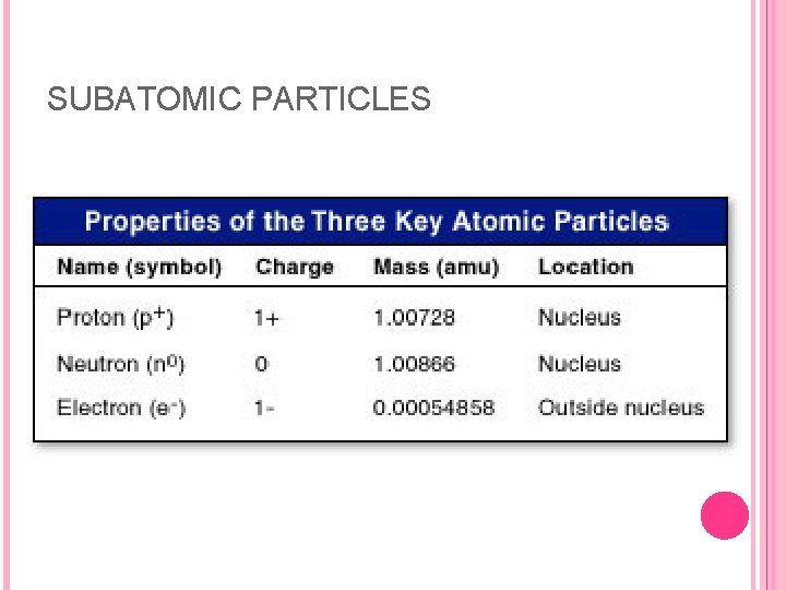 SUBATOMIC PARTICLES 