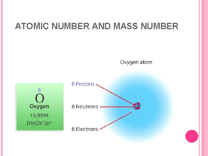 ATOMIC NUMBER AND MASS NUMBER 