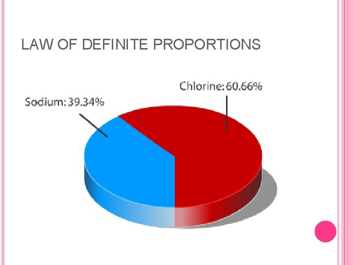 LAW OF DEFINITE PROPORTIONS 