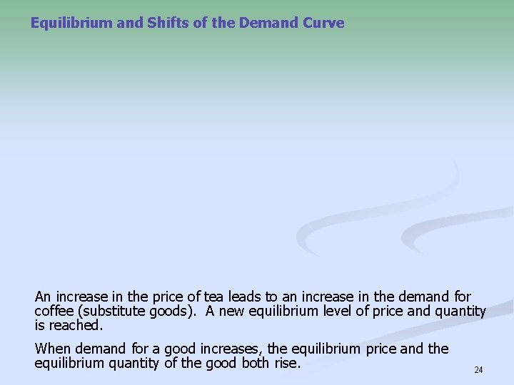 Equilibrium and Shifts of the Demand Curve An increase in the price of tea