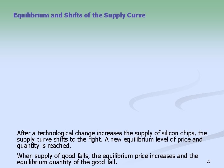 Equilibrium and Shifts of the Supply Curve After a technological change increases the supply