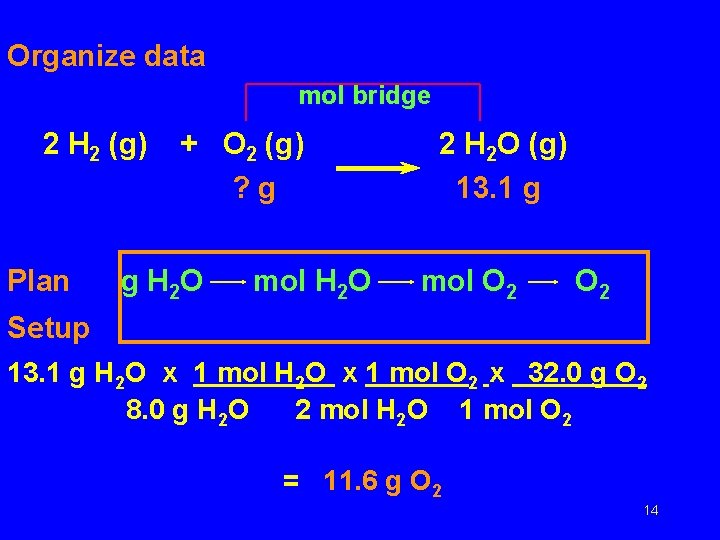 Organize data mol bridge 2 H 2 (g) Plan + O 2 (g) ?