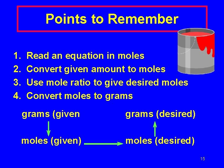 Points to Remember 1. 2. 3. 4. Read an equation in moles Convert given