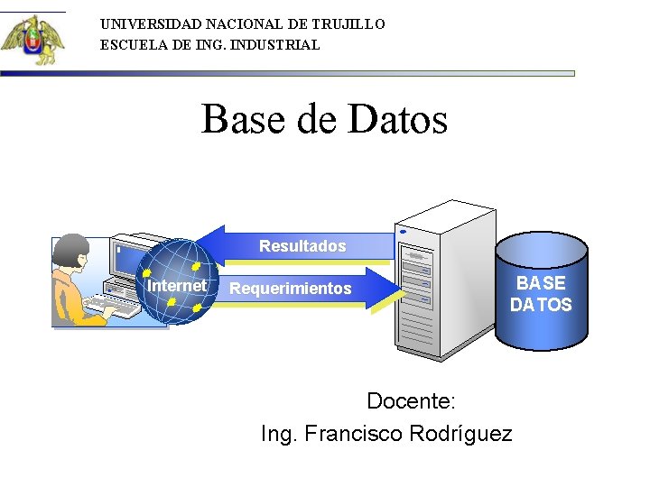 UNIVERSIDAD NACIONAL DE TRUJILLO ESCUELA DE ING. INDUSTRIAL Base de Datos Resultados Internet Requerimientos