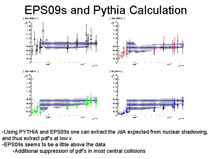 EPS 09 s and Pythia Calculation • Using PYTHIA and EPS 09 s one