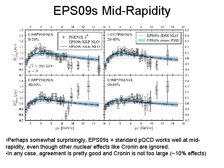 EPS 09 s Mid-Rapidity • Perhaps somewhat surprisingly, EPS 09 s + standard p.