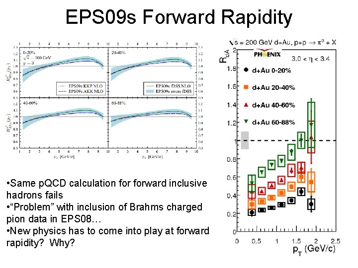 EPS 09 s Forward Rapidity • Same p. QCD calculation forward inclusive hadrons fails