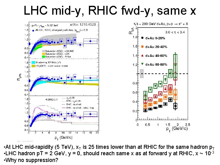 LHC mid-y, RHIC fwd-y, same x • At LHC mid-rapidity (5 Te. V), x.