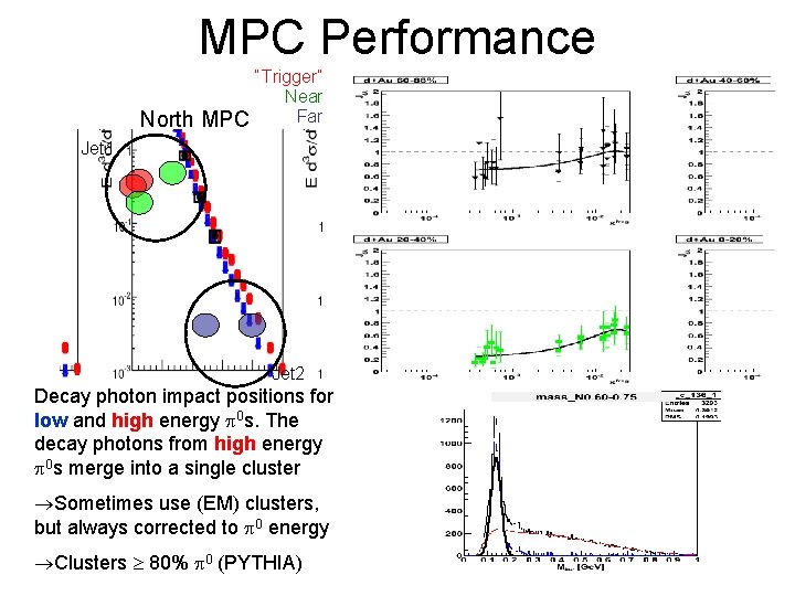 MPC Performance North MPC “Trigger” Near Far Jet 1 Jet 2 Decay photon impact