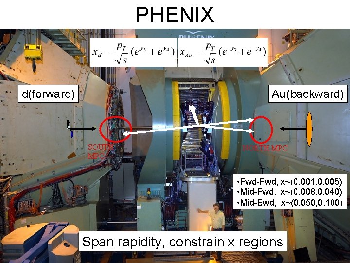 PHENIX d(forward) Au(backward) SOUTH MPC NORTH MPC • Fwd-Fwd, x~(0. 001, 0. 005) •