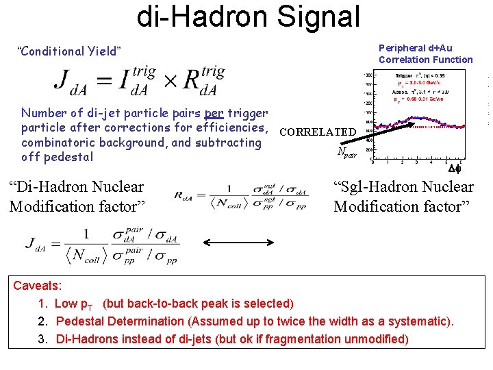 di-Hadron Signal “Conditional Yield” Peripheral d+Au Correlation Function Number of di-jet particle pairs per