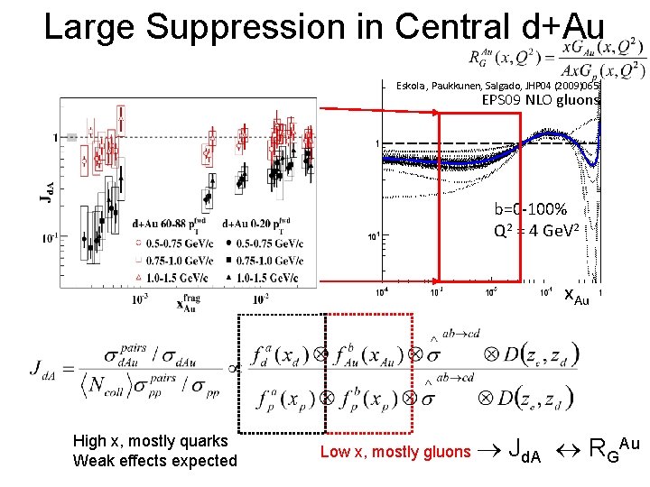 Large Suppression in Central d+Au Eskola , Paukkunen, Salgado, JHP 04 (2009)065 EPS 09