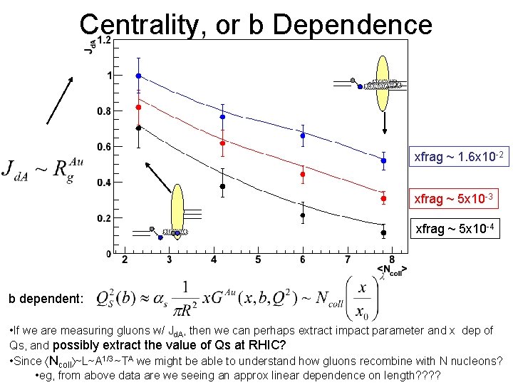 Centrality, or b Dependence xfrag ~ 1. 6 x 10 -2 xfrag ~ 5