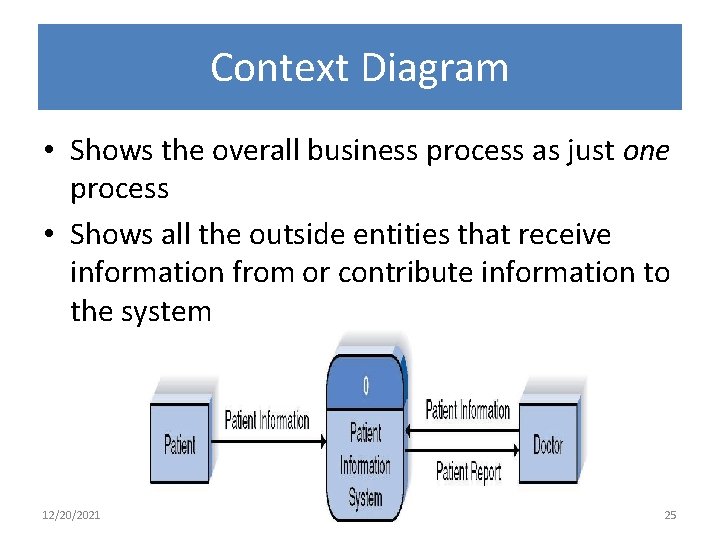 Context Diagram • Shows the overall business process as just one process • Shows